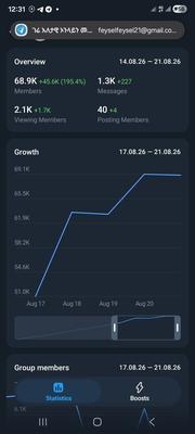 Topic : markating